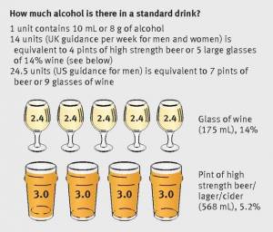 MODERATE-ALCOHOL-CONSUMPTION-can-damage-a-person’s-brain-researchers-have-claimed.